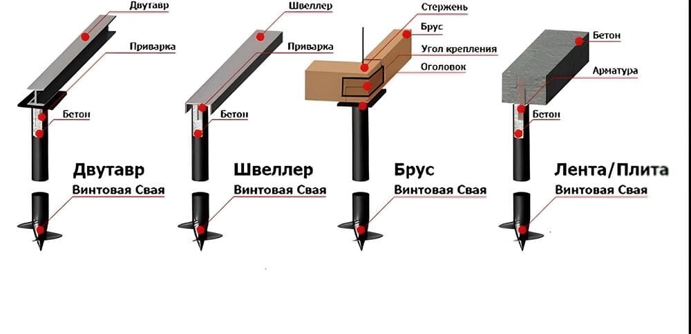 Свайный фундамент для бани